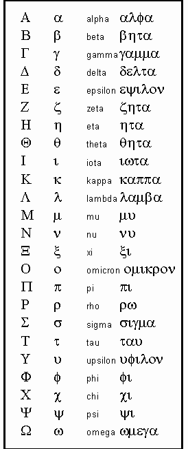 Greek Alphabet